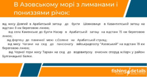 Правила — заборонені ділянки