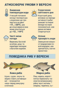 Риболовля у вересні та її особливості