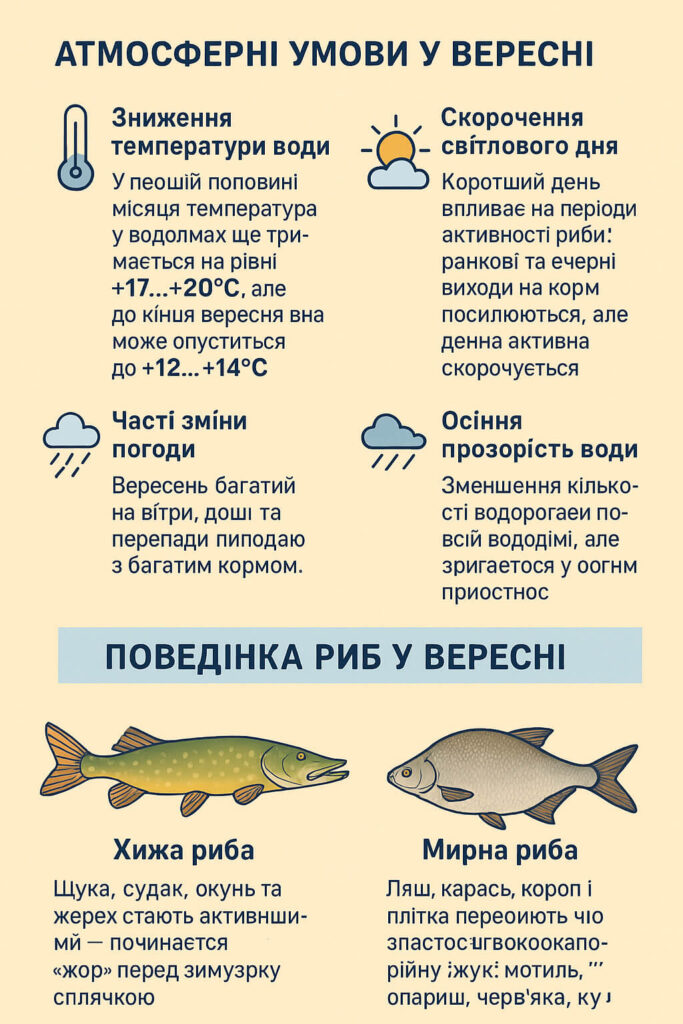 Риболовля у вересні та її особливості